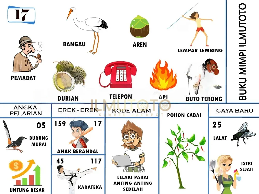 buku mimpi erek erek togel 17