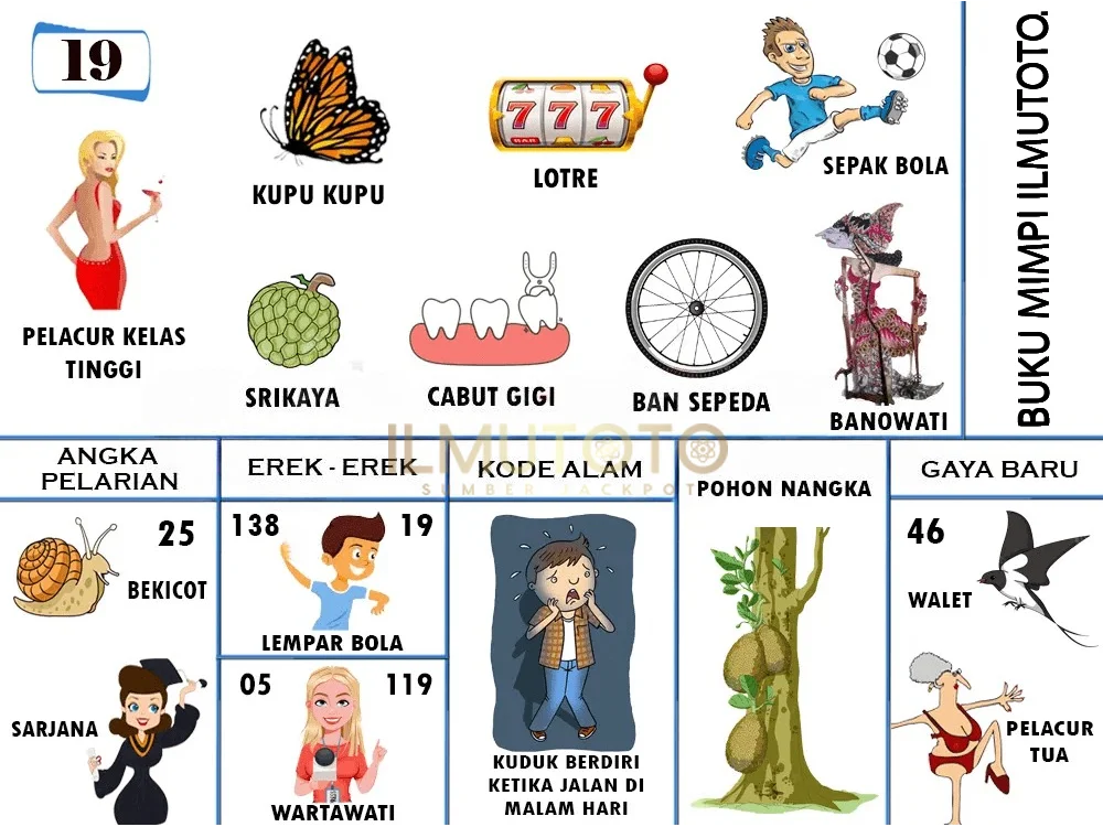 buku mimpi erek erek togel 19
