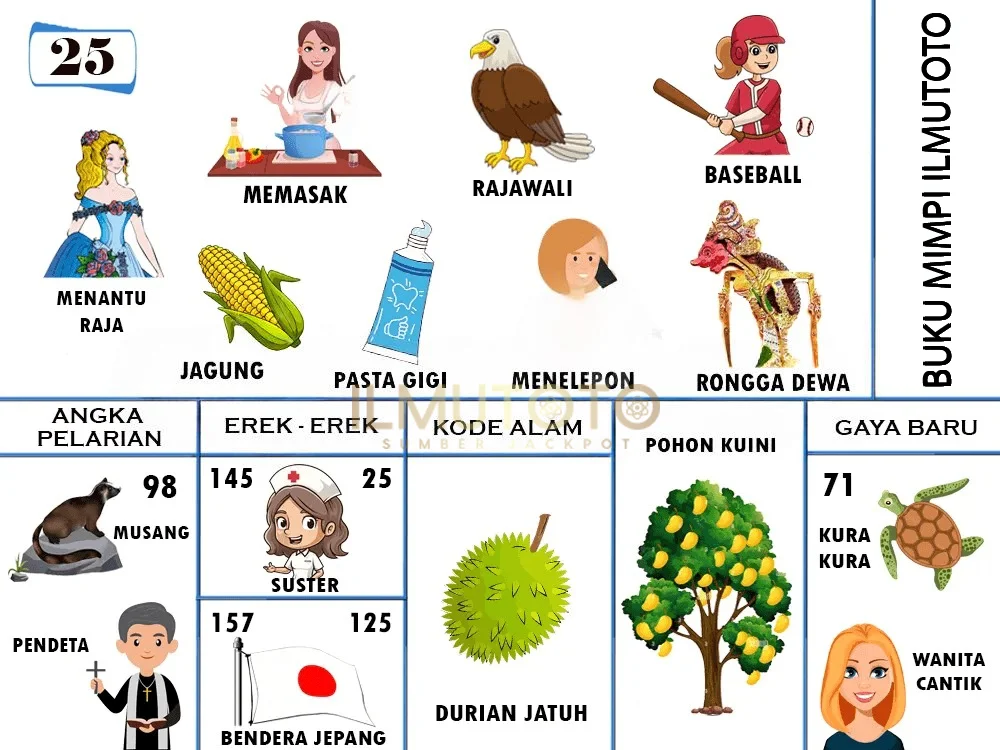 buku mimpi erek erek togel 25