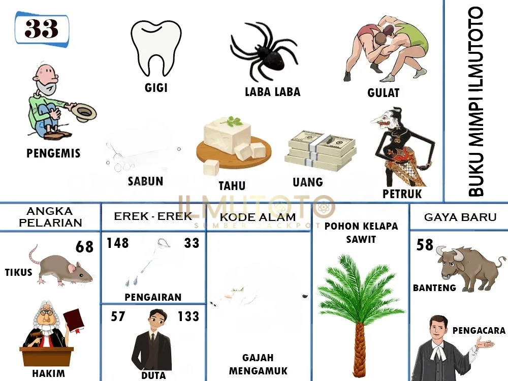 buku mimpi erek erek togel 33