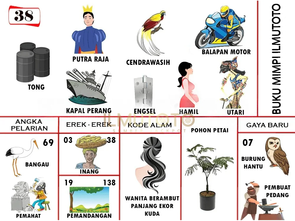 buku mimpi erek erek togel 38