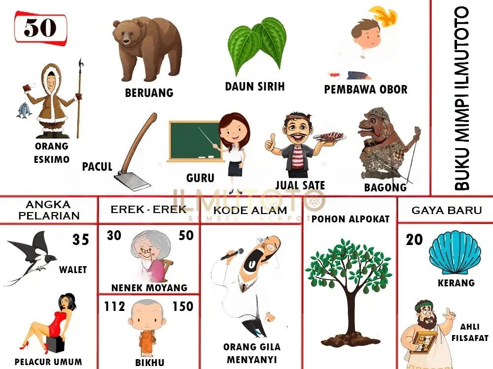 buku mimpi erek erek togel 50