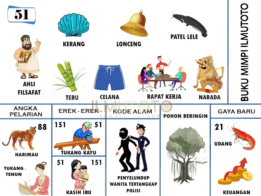 buku mimpi erek erek togel 51