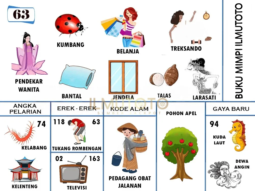 buku mimpi erek erek togel 63