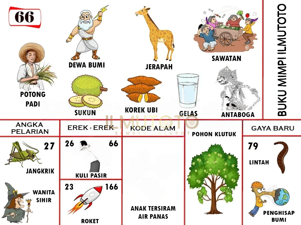 buku mimpi erek erek togel 66