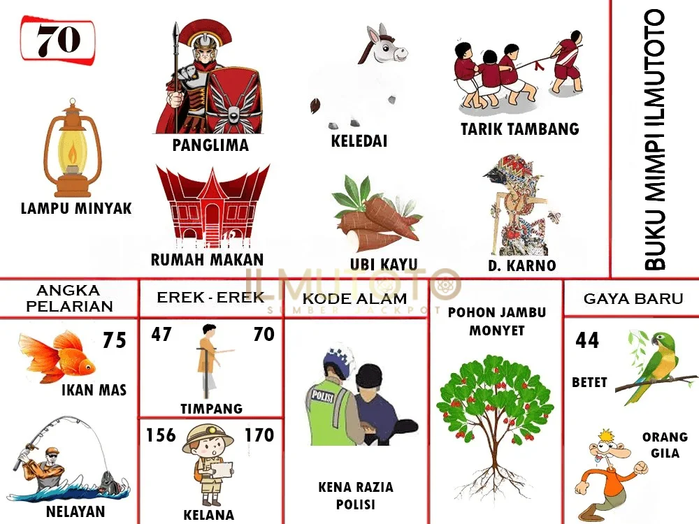 buku mimpi erek erek togel 70
