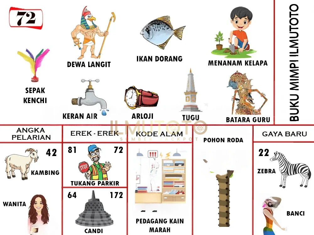 buku mimpi erek erek togel 72