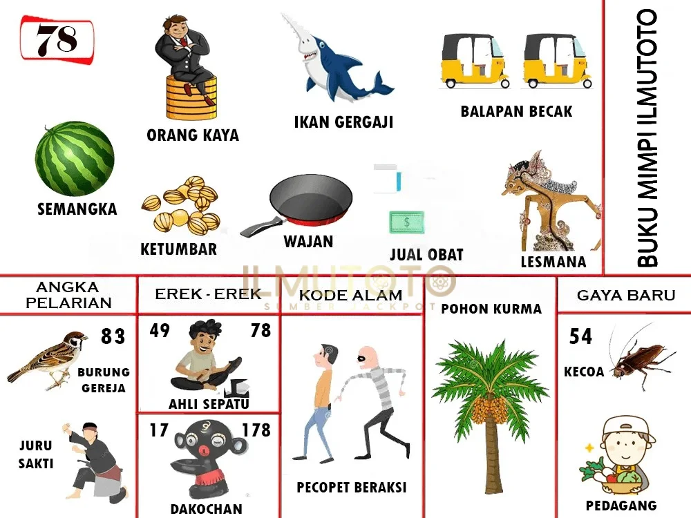 buku mimpi erek erek togel 78