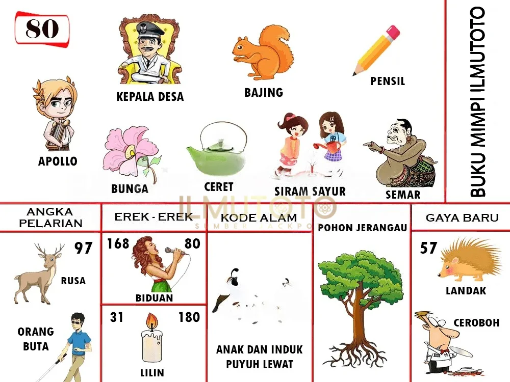 buku mimpi erek erek togel 80
