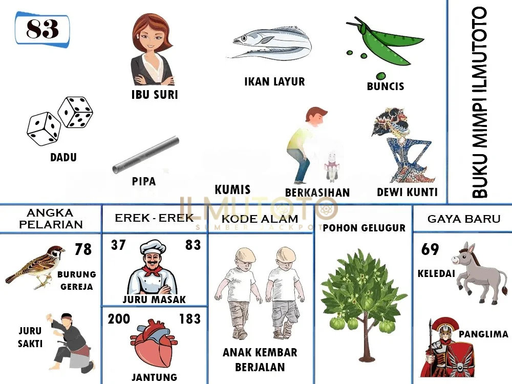 buku mimpi erek erek togel 83