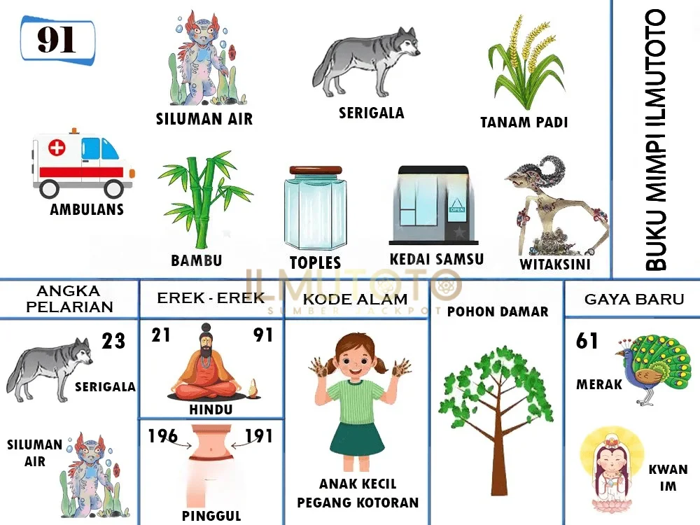 buku mimpi erek erek togel 91