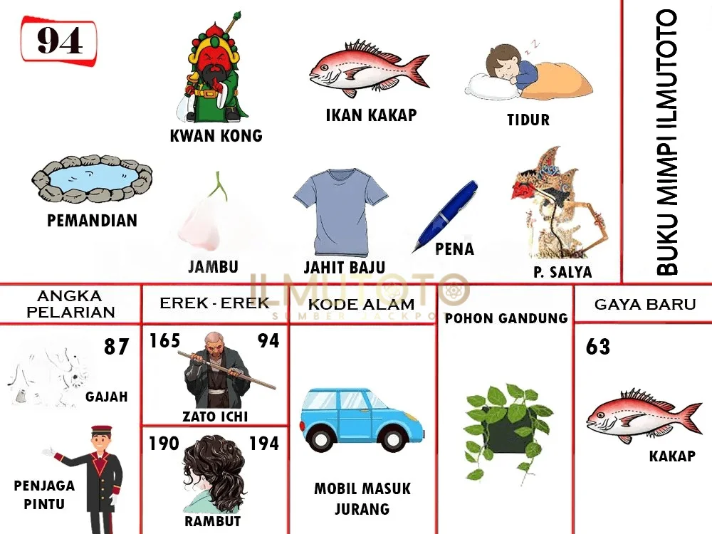buku mimpi erek erek togel 94